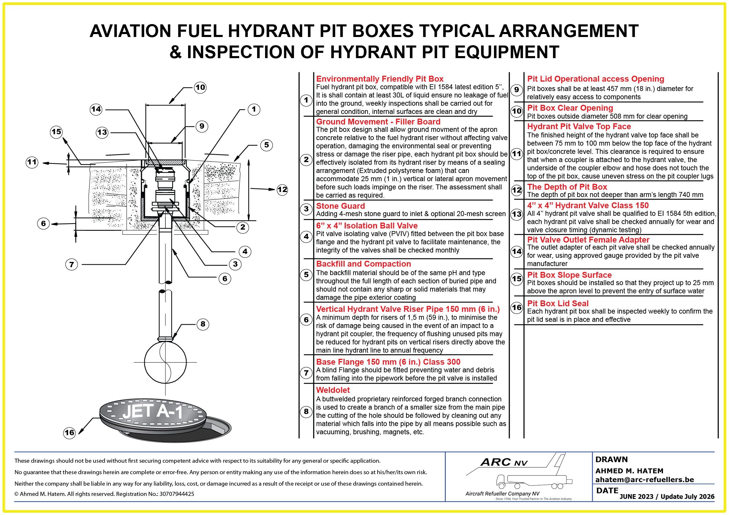 Aviation fuel hydrant pit box typical arrangement and inspection points for hydrant pit valve equipment